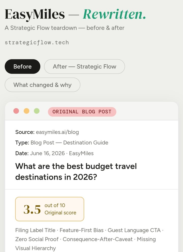 EasyMiles blog post structural audit, scored 3.5 out of 10