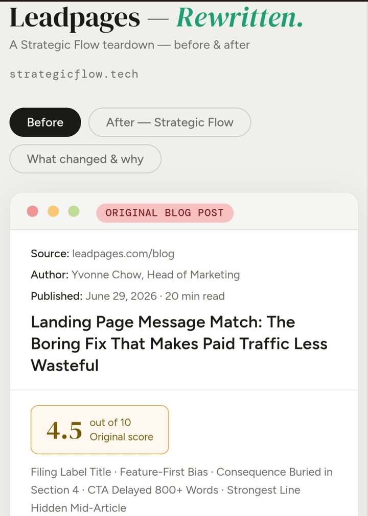 Leadpages blog post structural audit, scored 4.5 out of 10